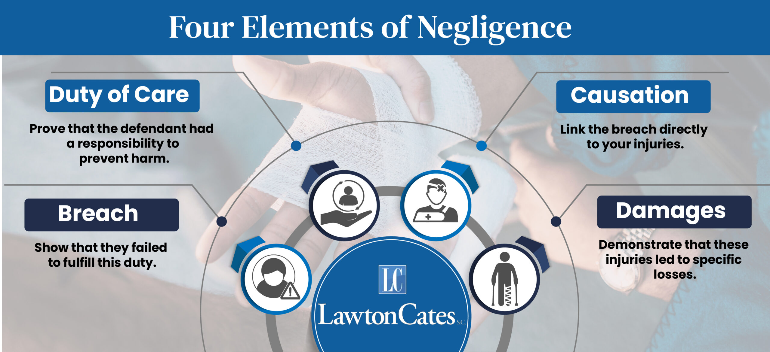 4 Elements Negligence