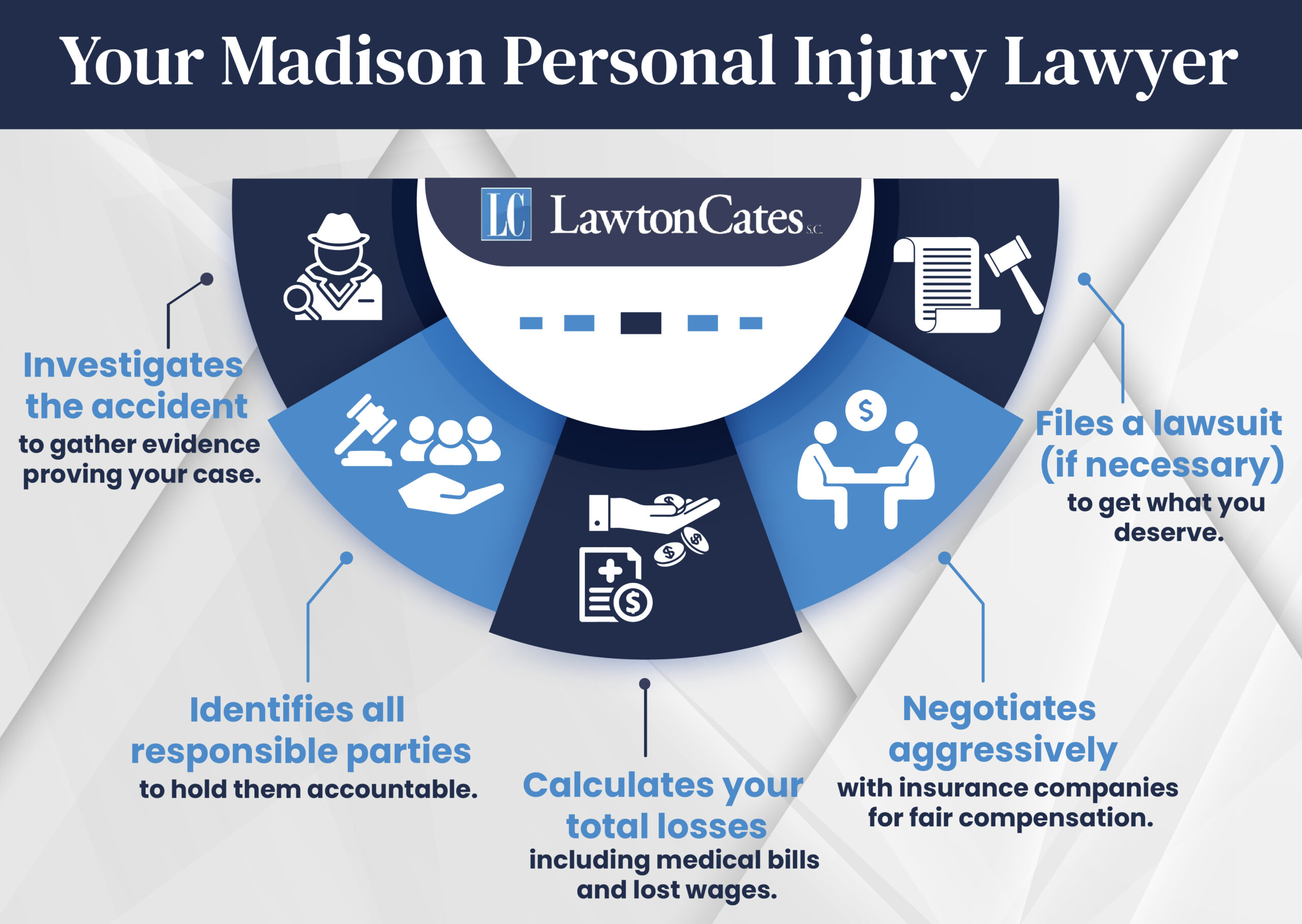 Your Madison Personal injury Lawyer