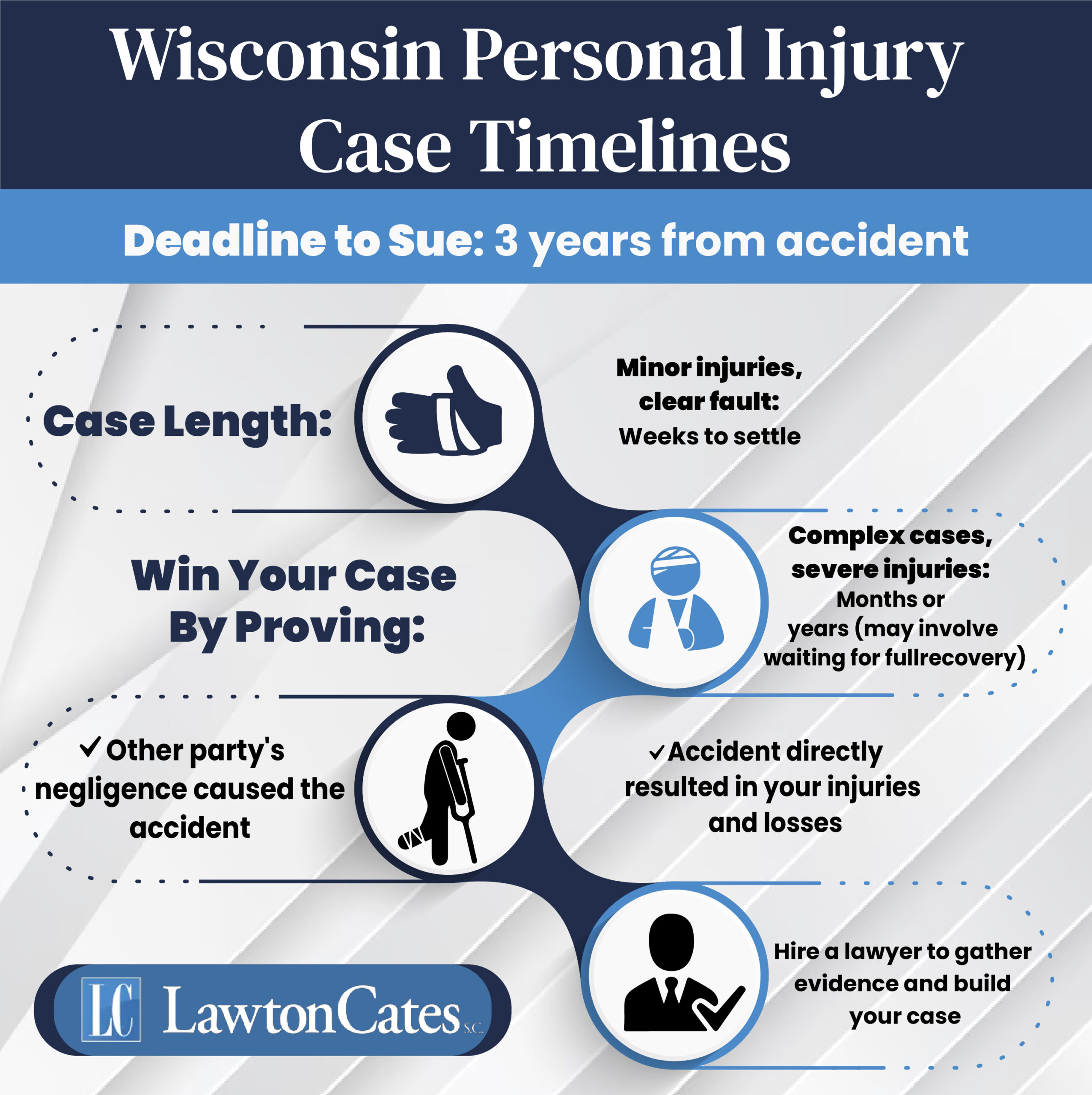 Wisconsin Personal Injury Case Timelines