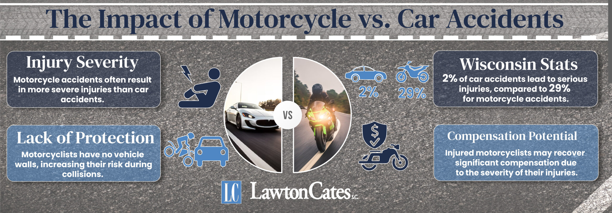 Motorcycle Versus Car Accidents