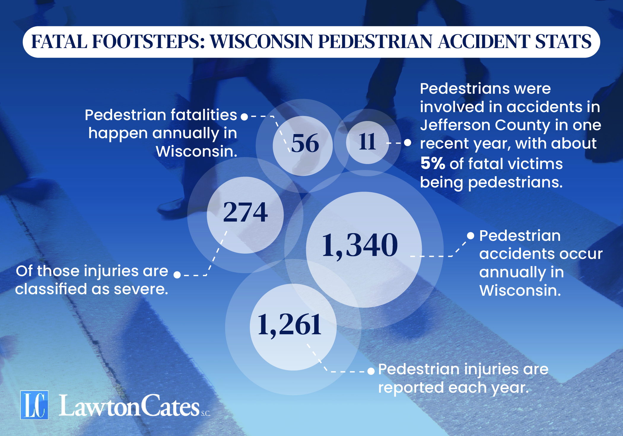 Pedestrian Accident Statistics