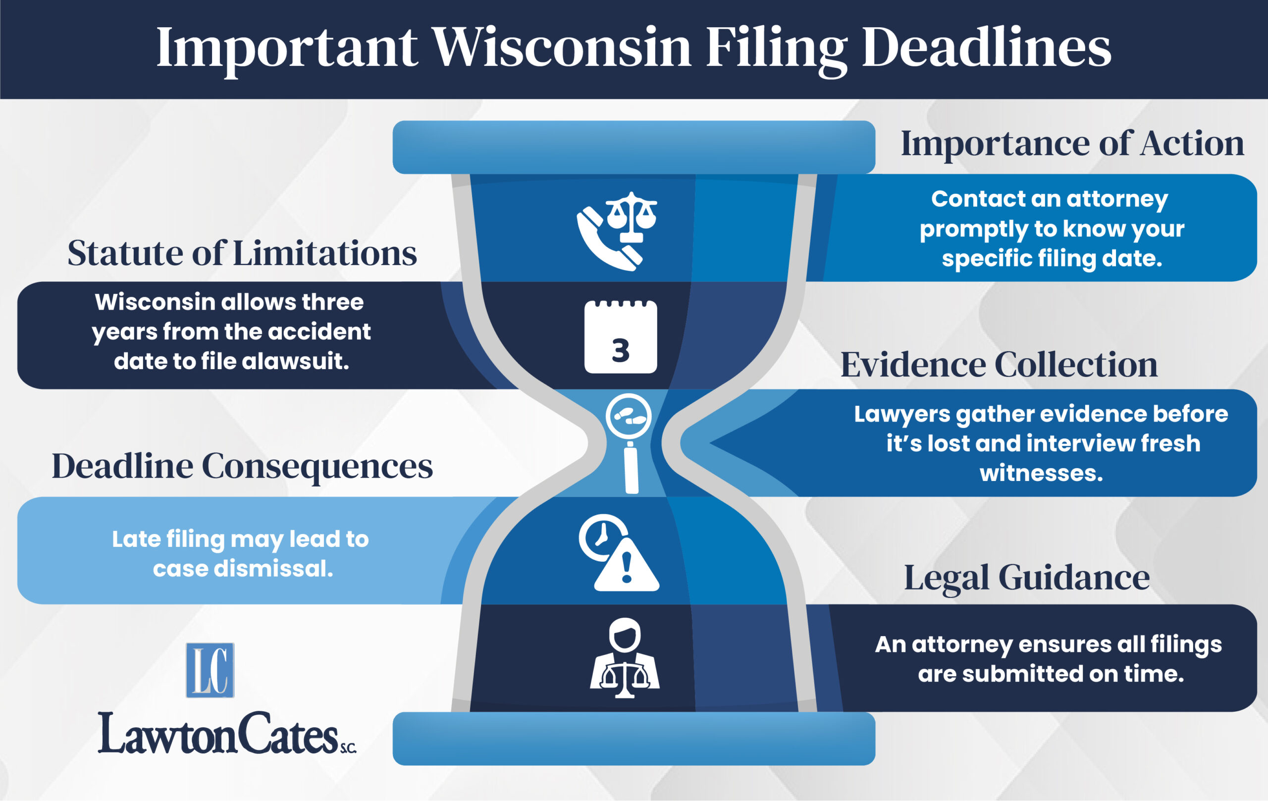 Statute of Limitations Wisconsin