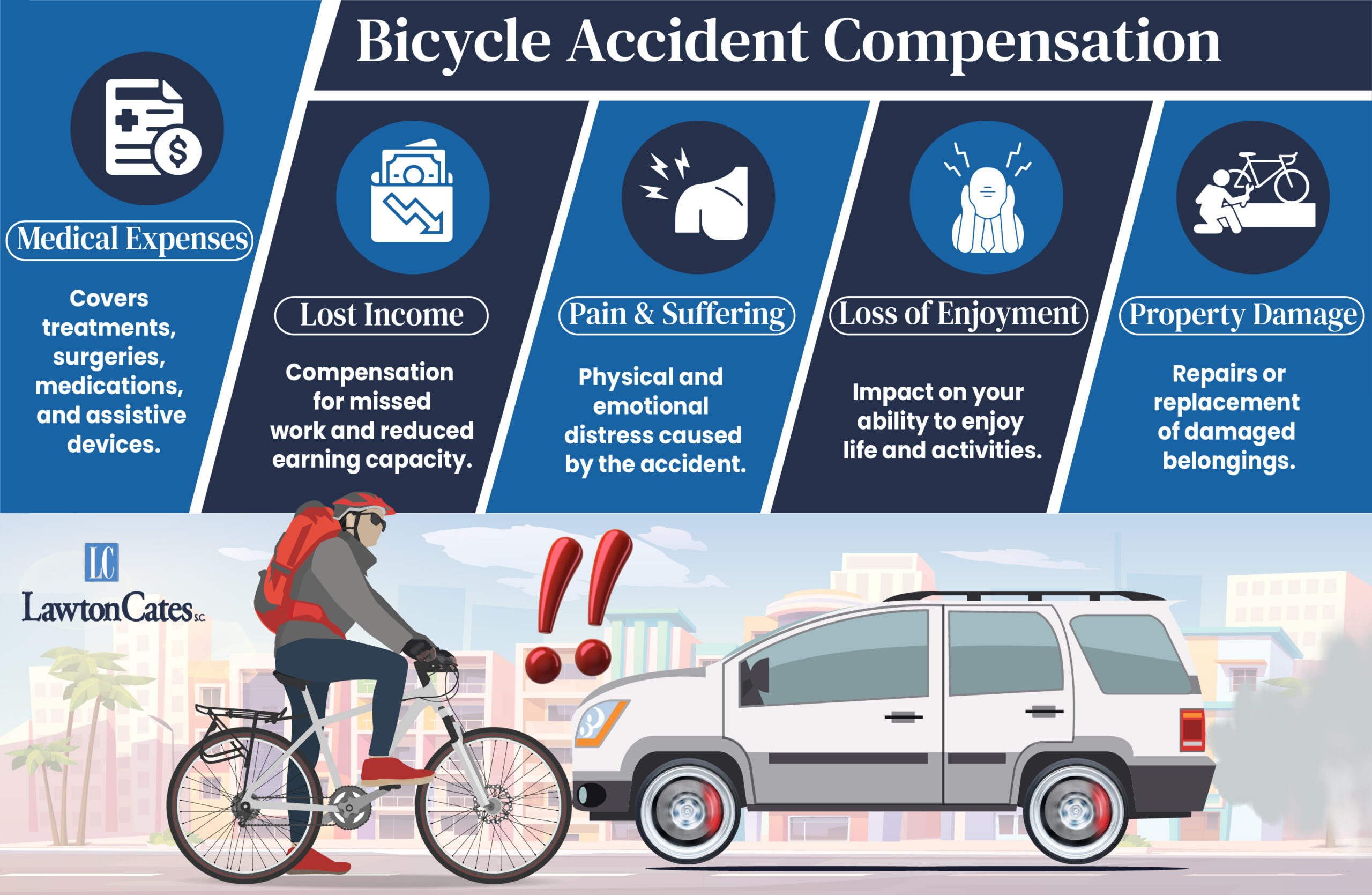 Bicycle Accident Compensation
