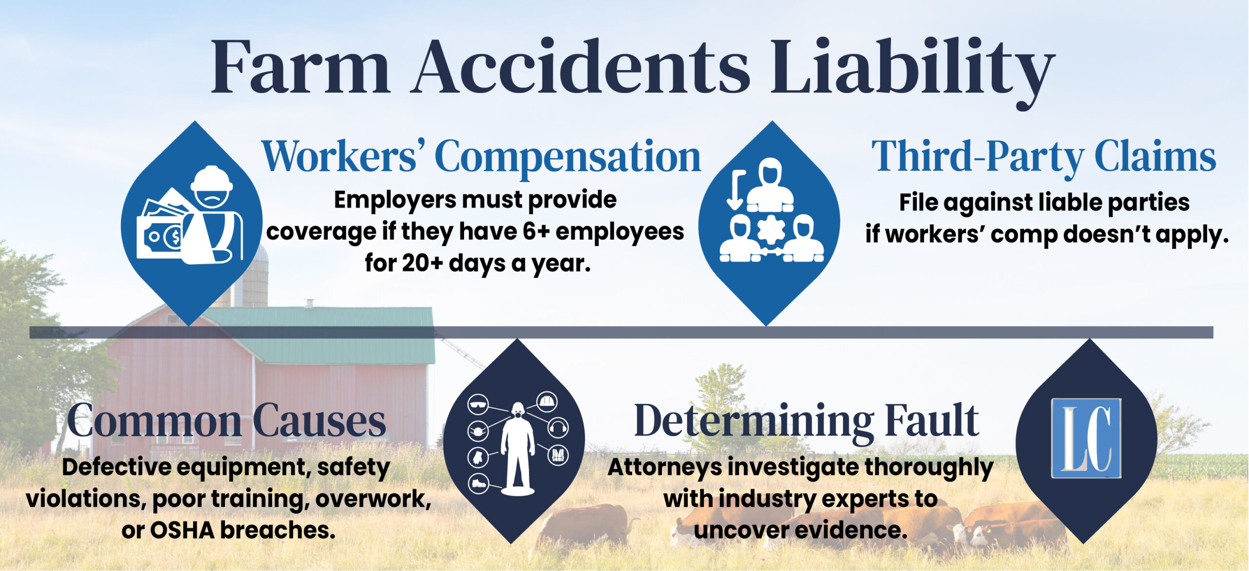 Farm Accidents Liability