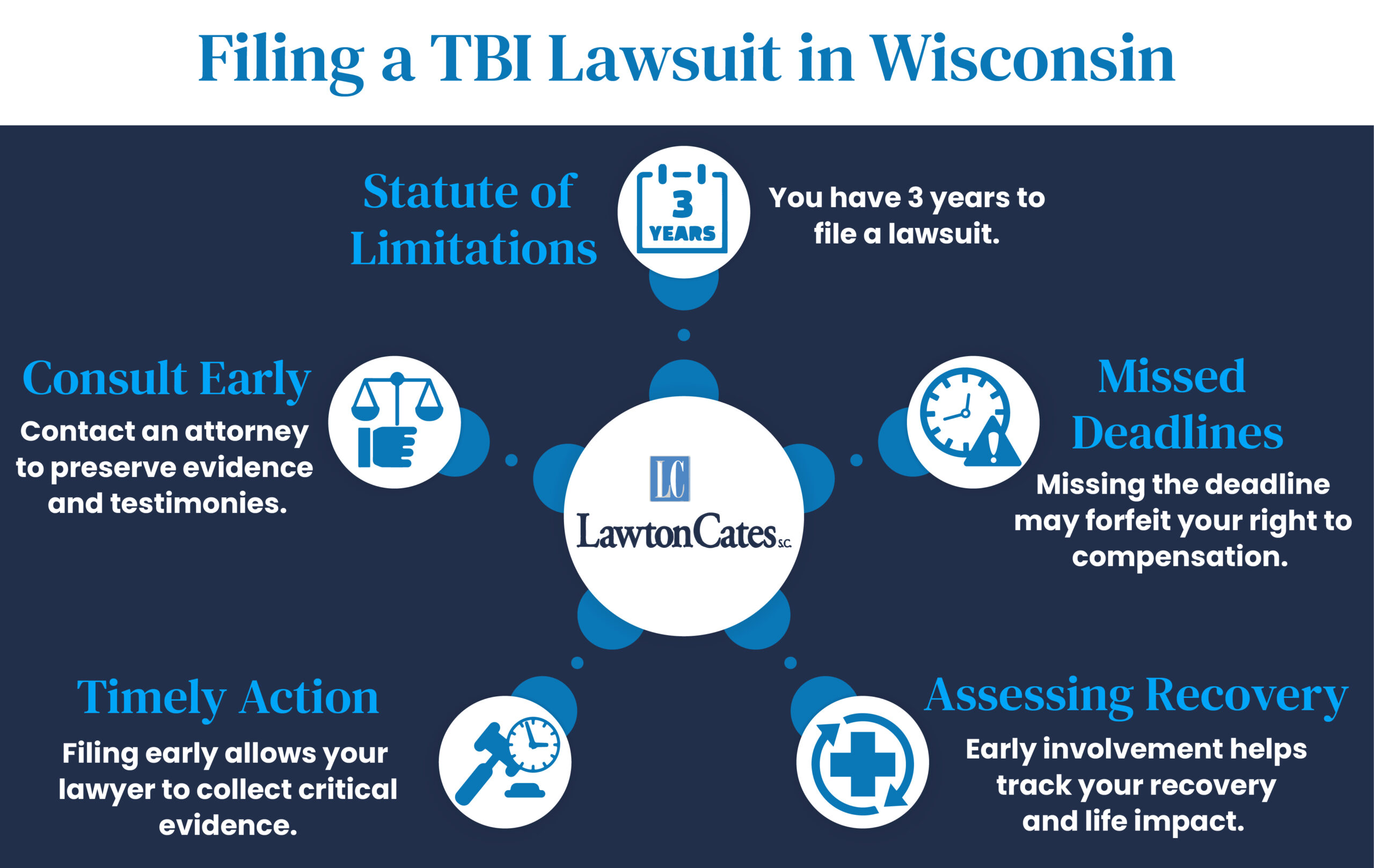Filing TBI Lawsuit