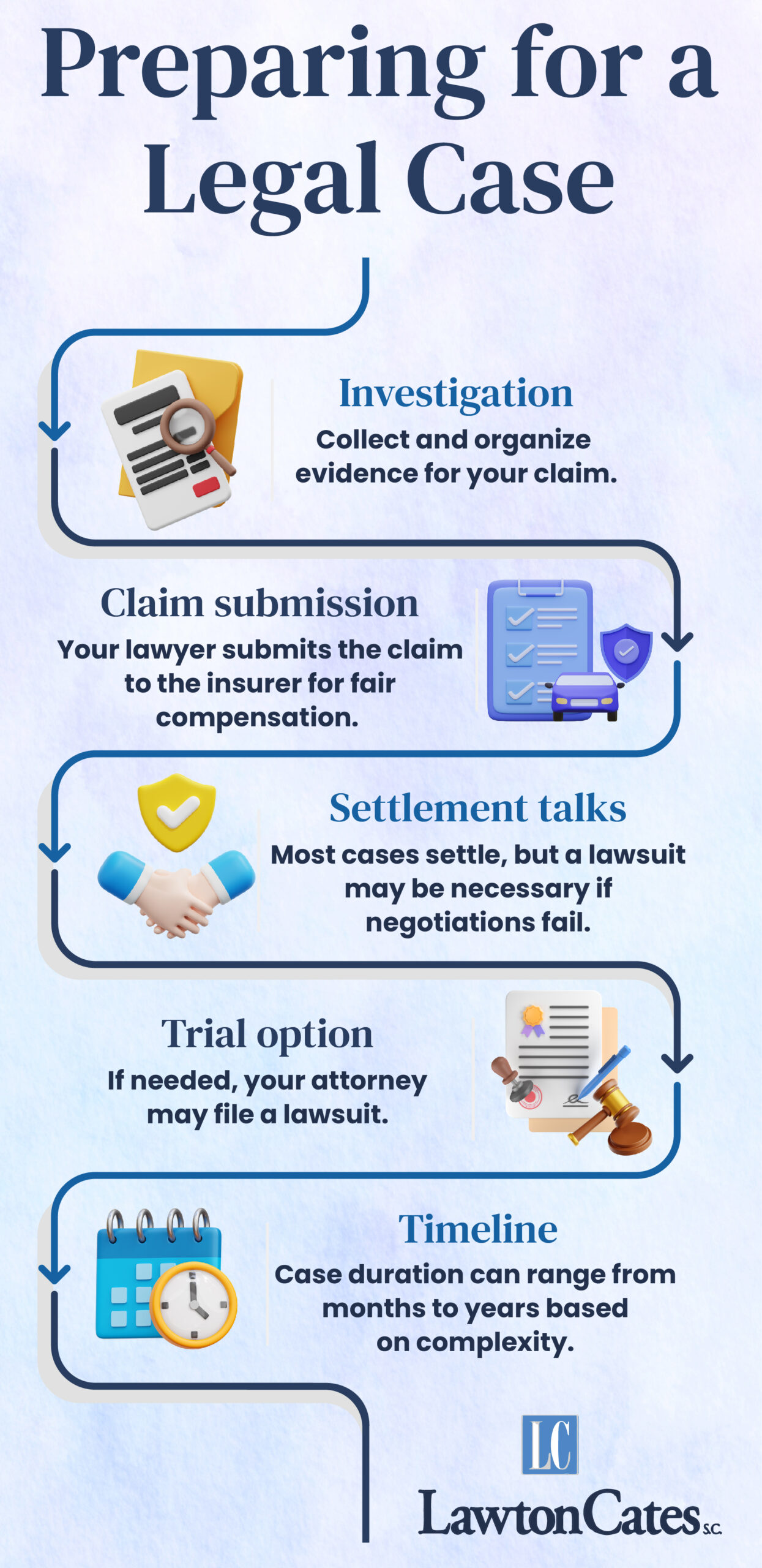 Preparing for a Legal Case