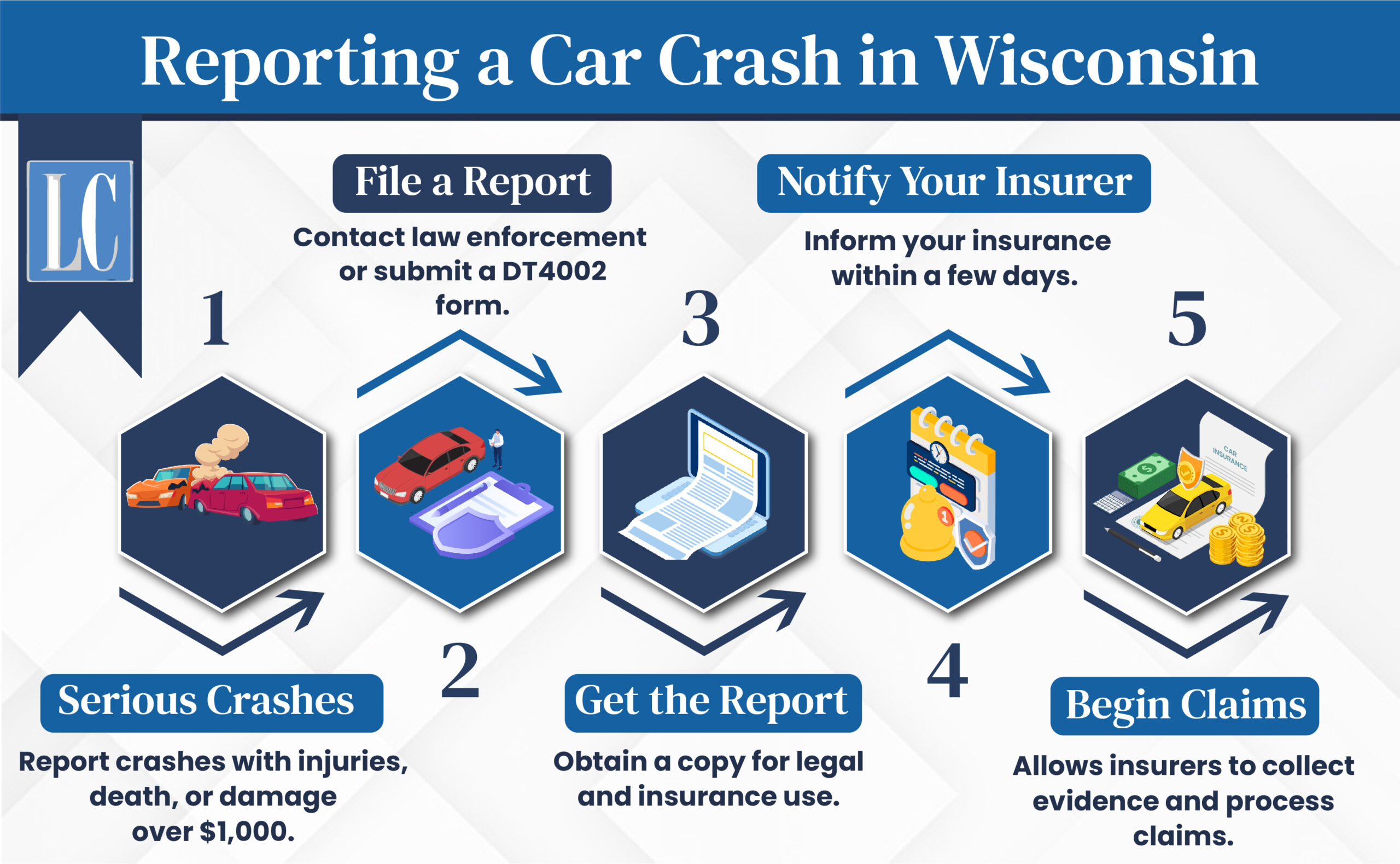 Reporting a Car Crash