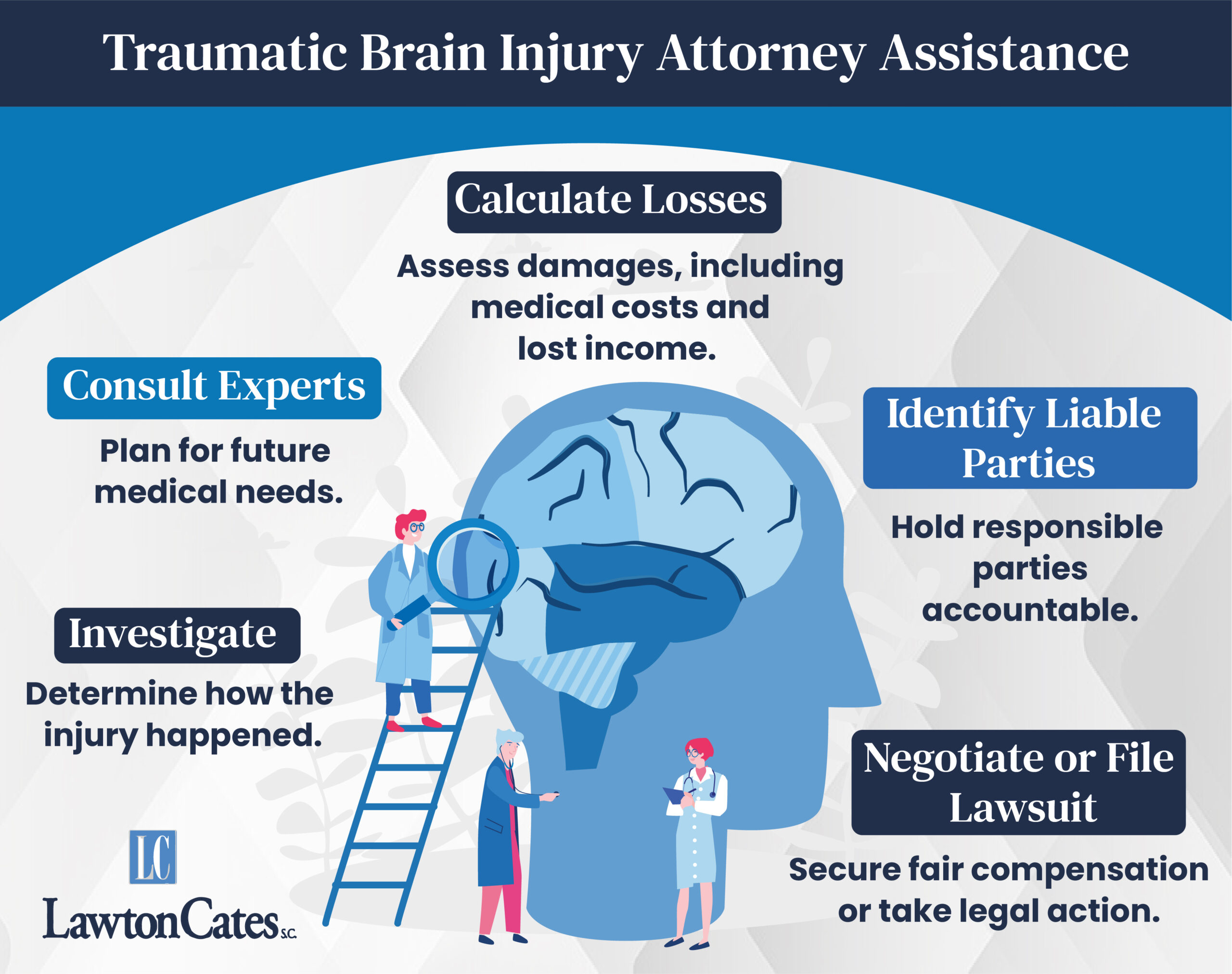 TBI Attorney Assistance