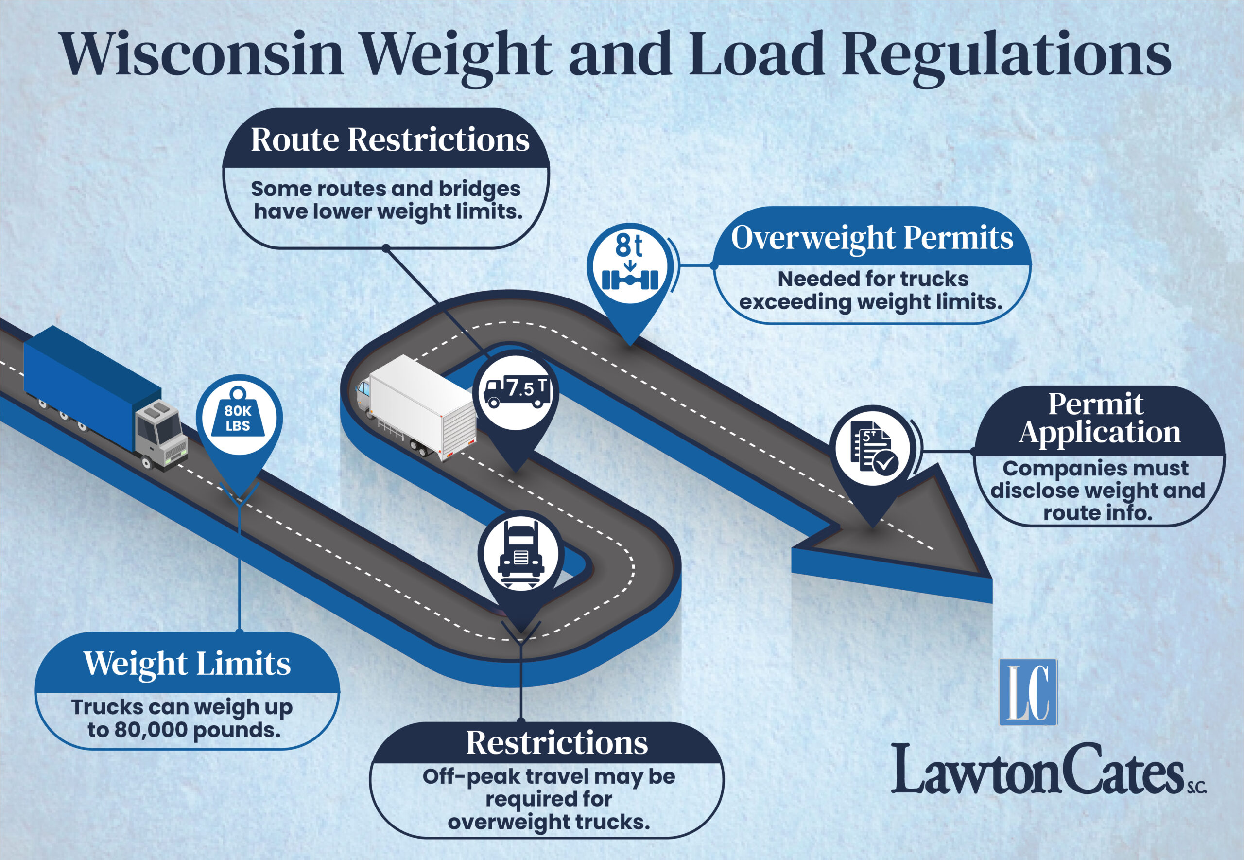 Truck Weight Load Regulations