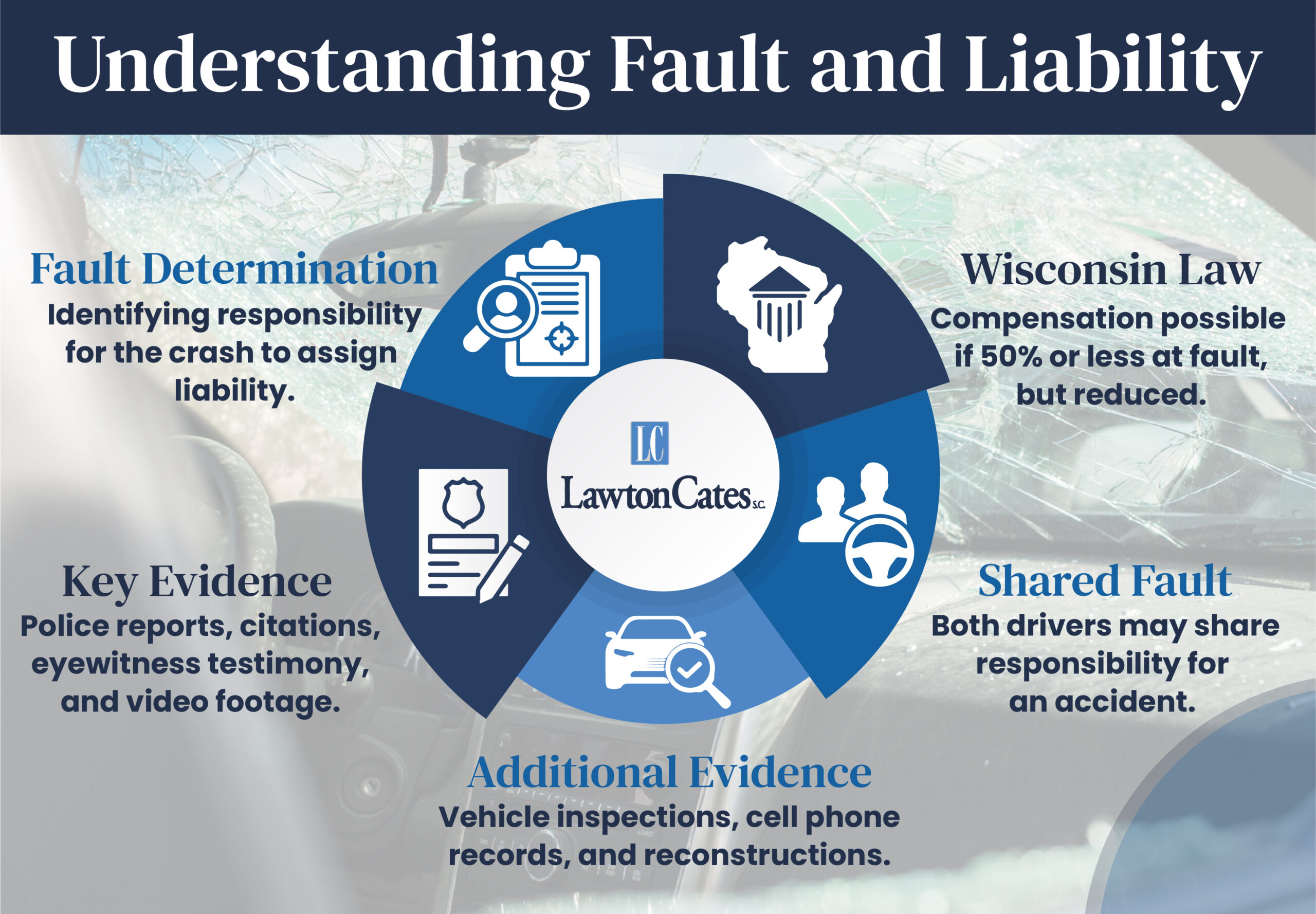 Understanding Fault and Liability