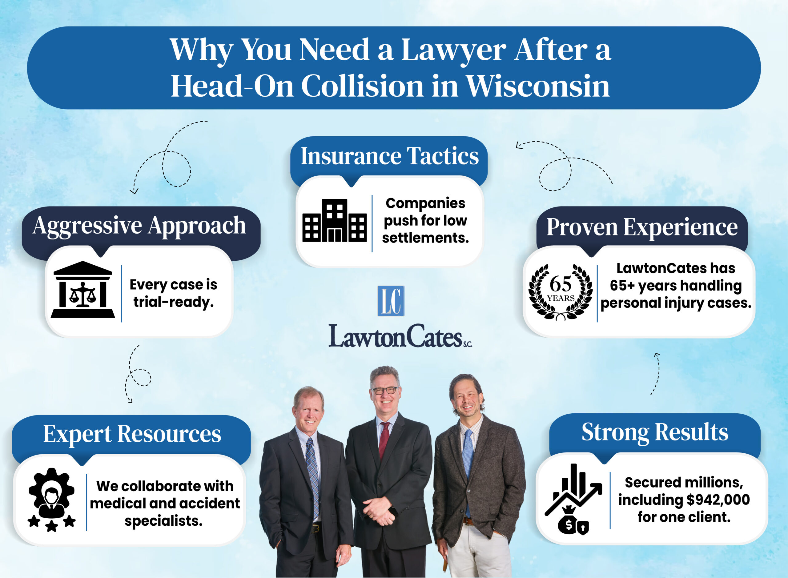 Head-on Collision Lawyer