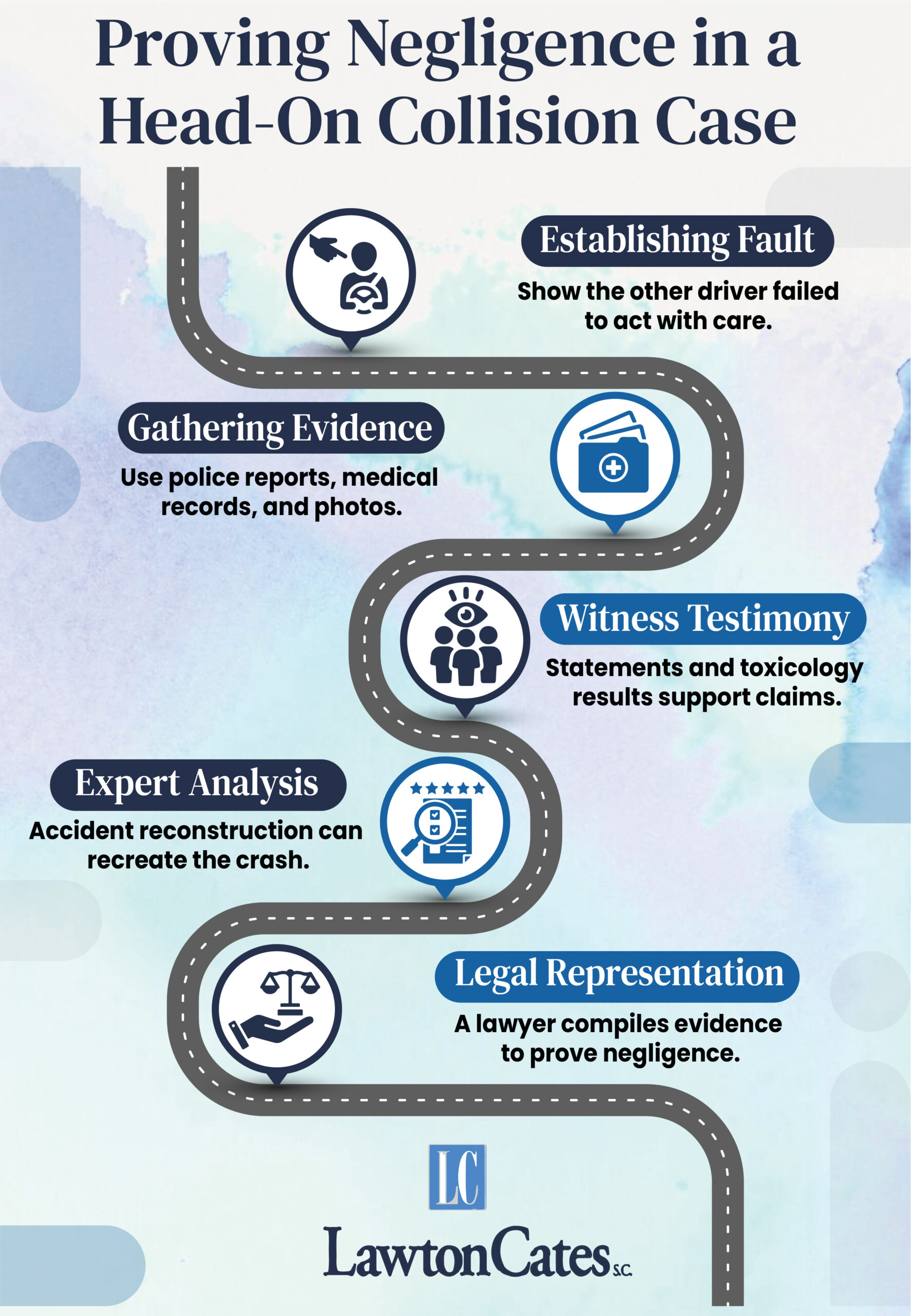 Proving Negligence in Head-on Collision