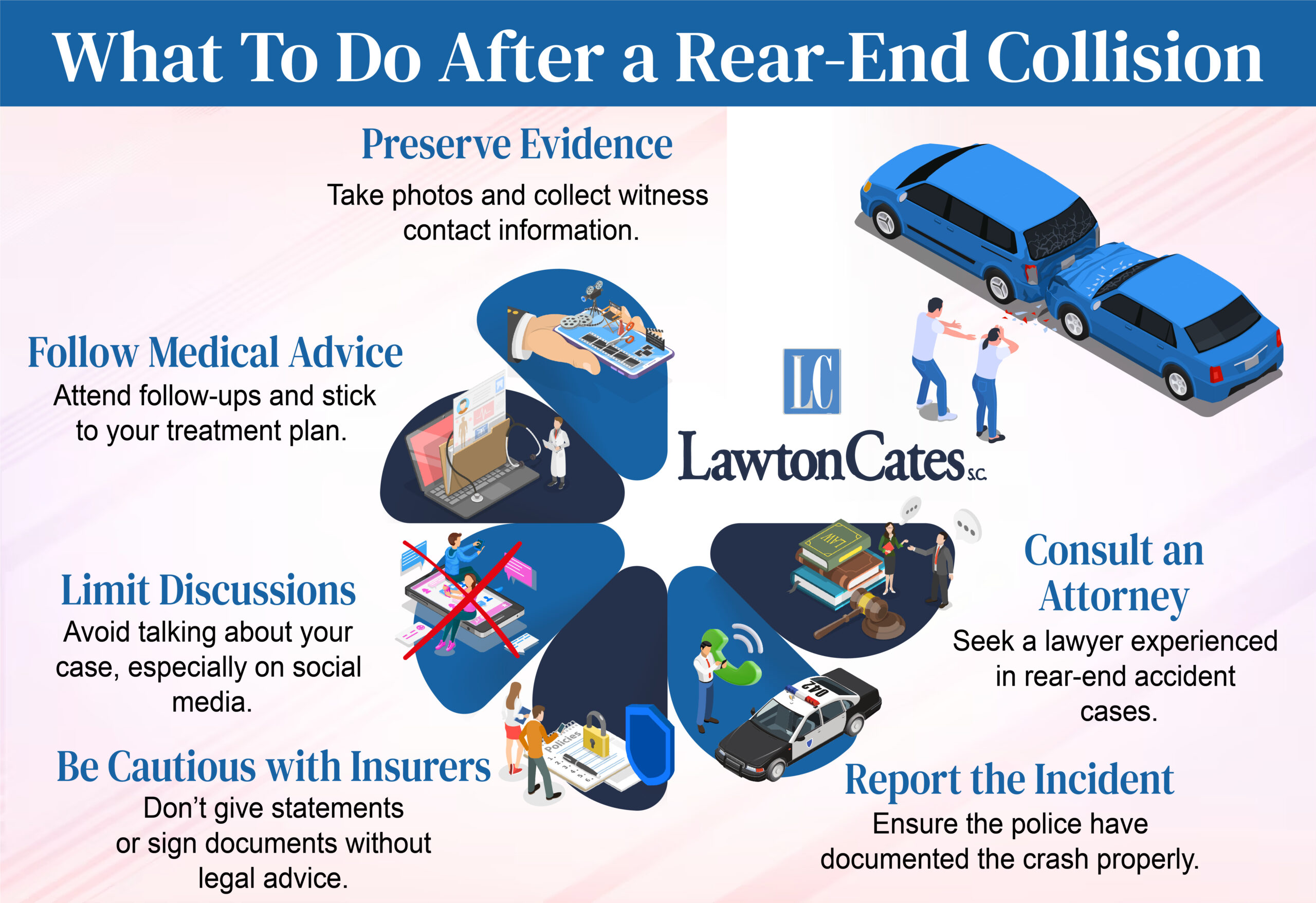 Steps After Rear-end Collision