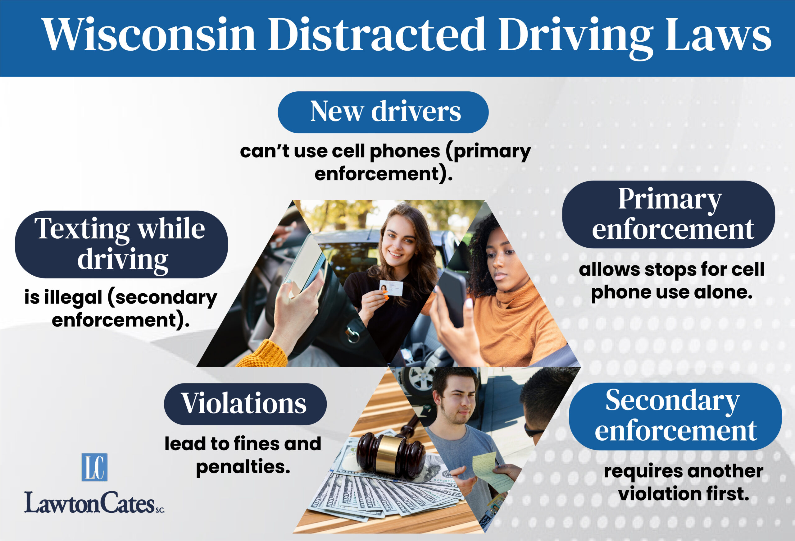 Distracted Driving Laws
