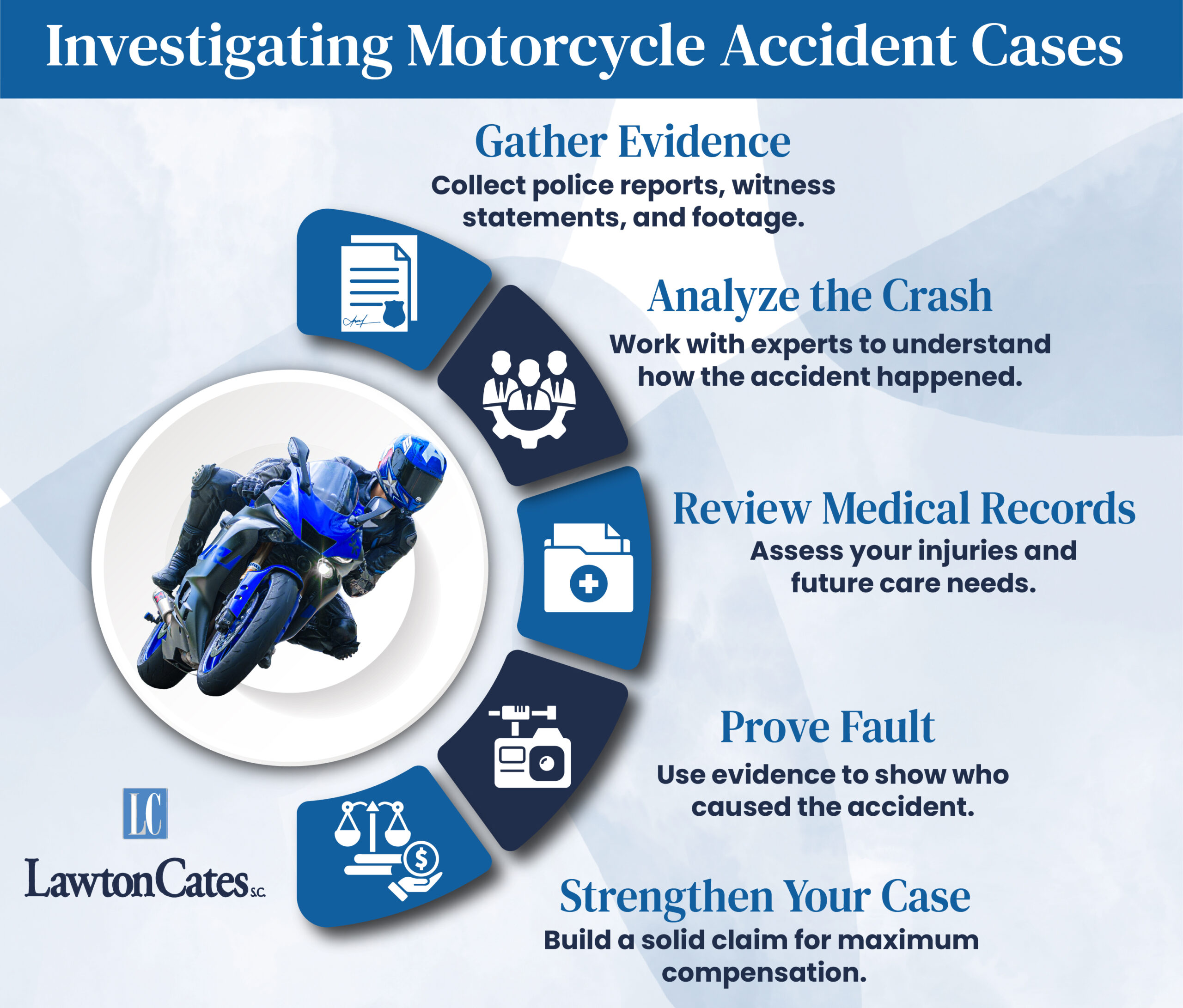 Investigating Motorcycle Accidents