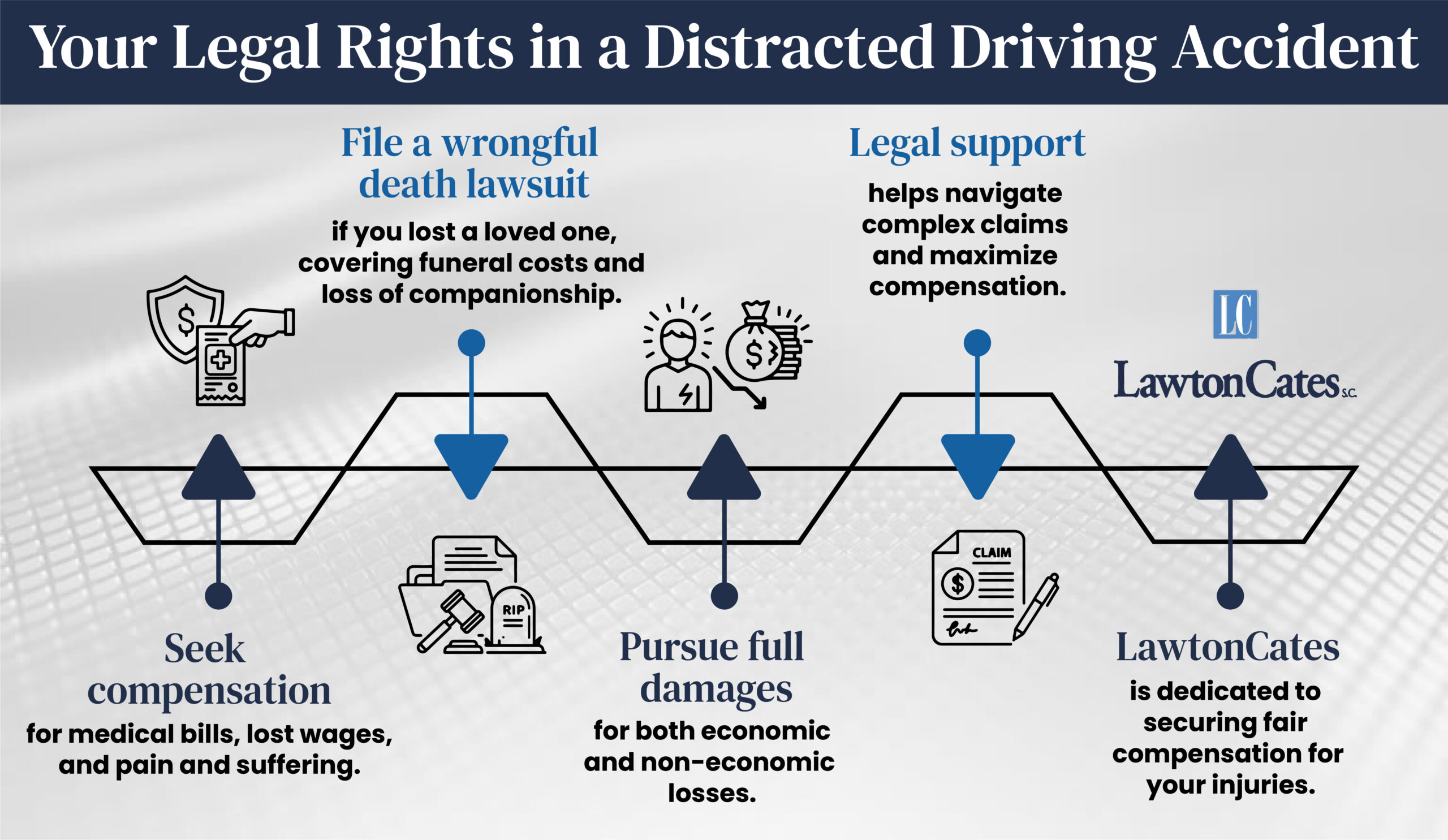 Legal Rights Distracted Driving Accident