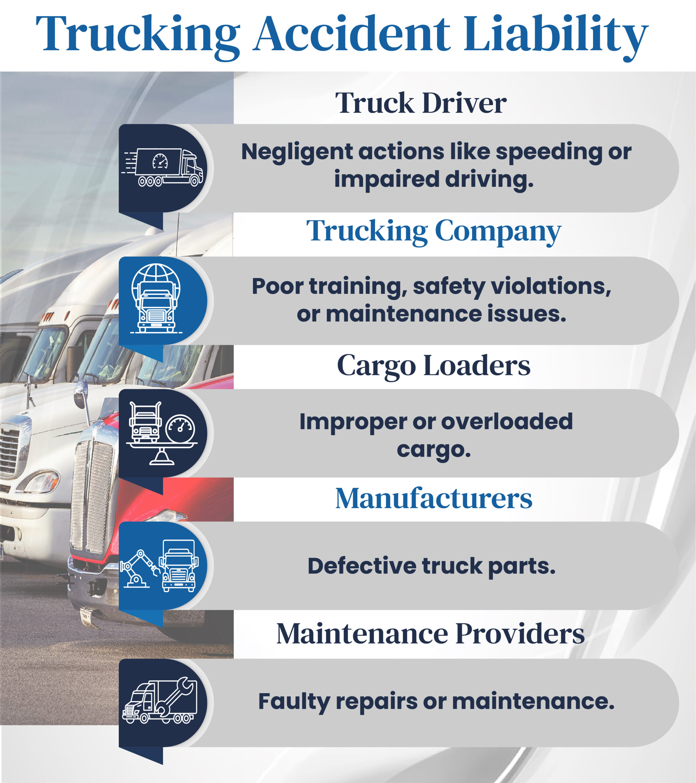 Truck Accident Liability Wisconsin