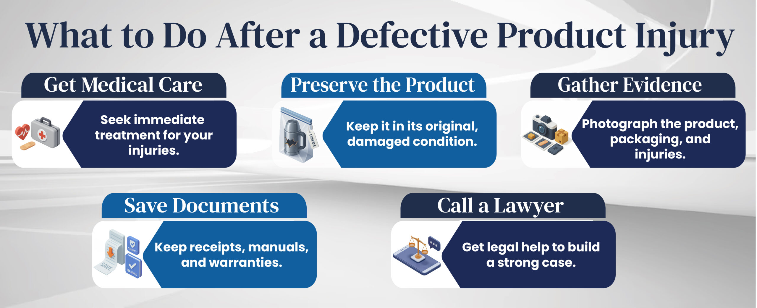 After Defective Product Injury