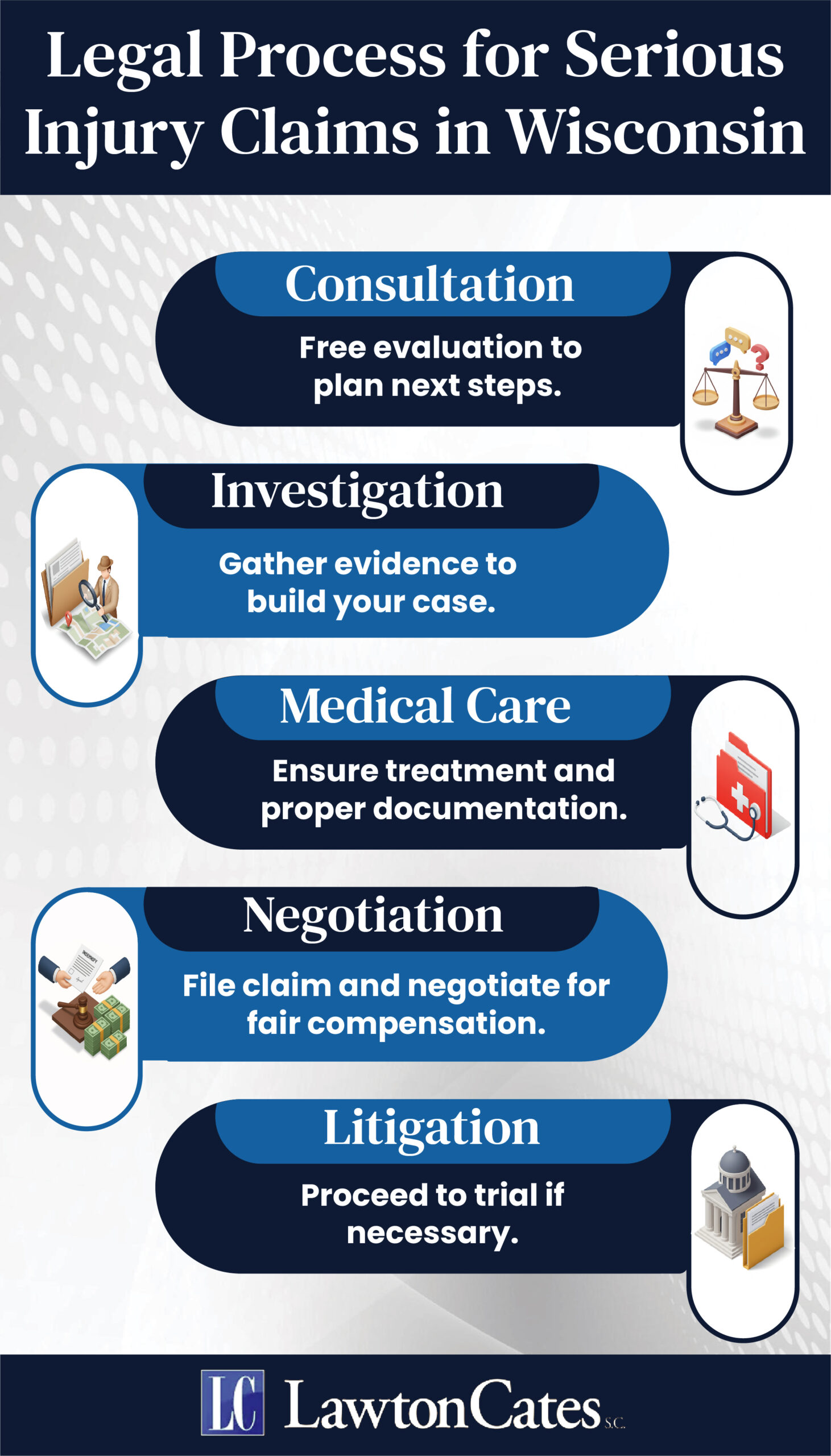 Serious Claims Process