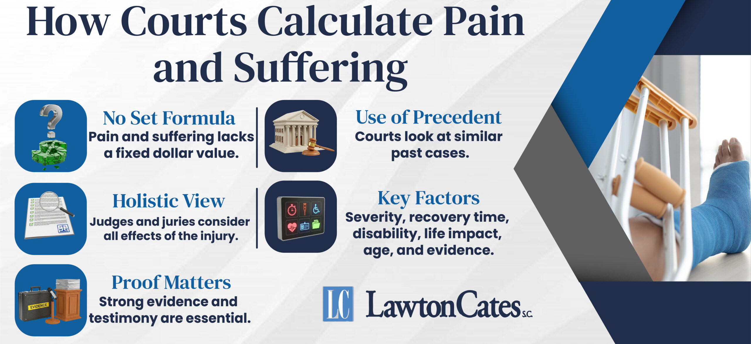 How Courts Calculate Pain and Suffering