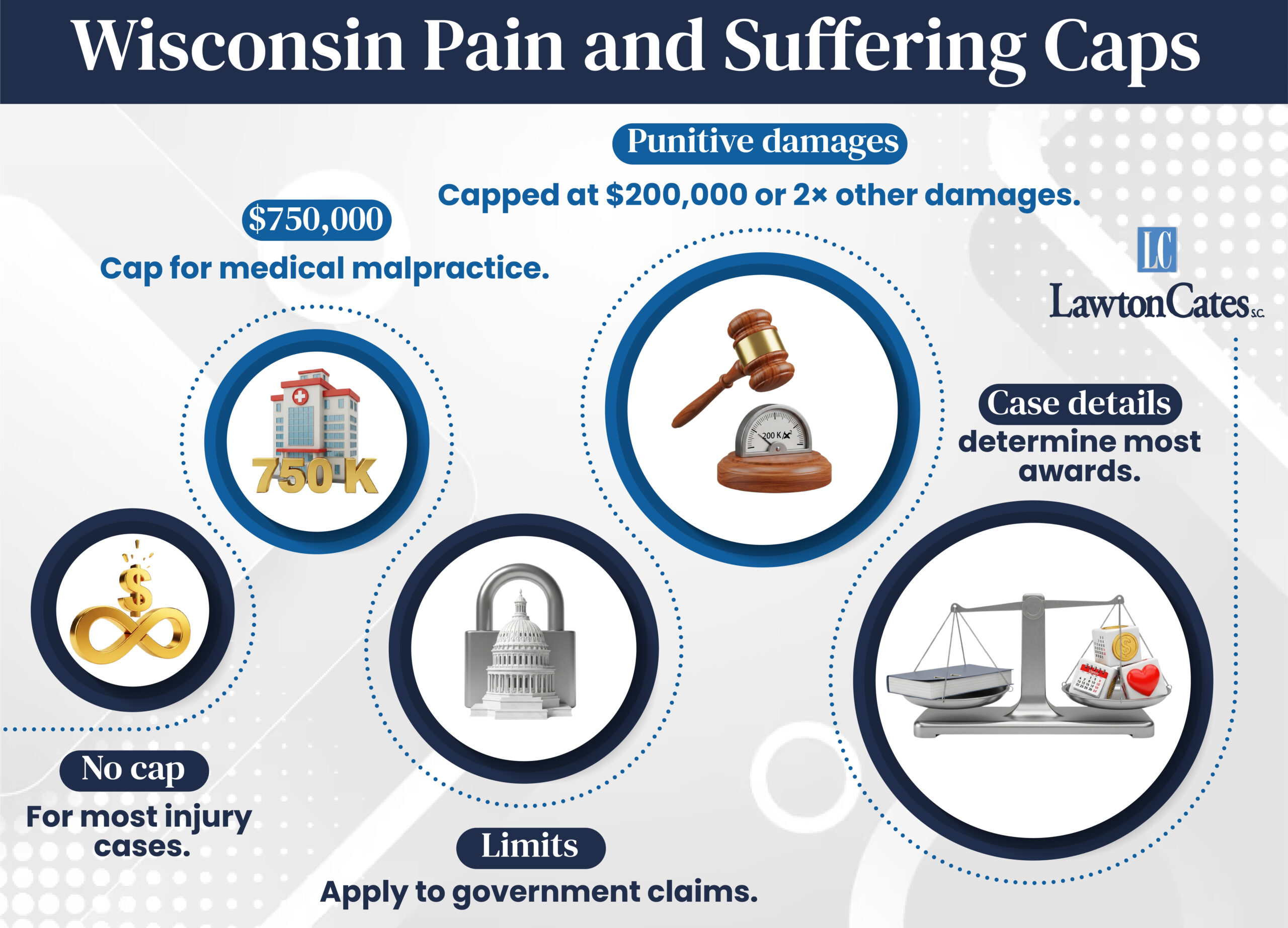 Pain and Suffering Caps