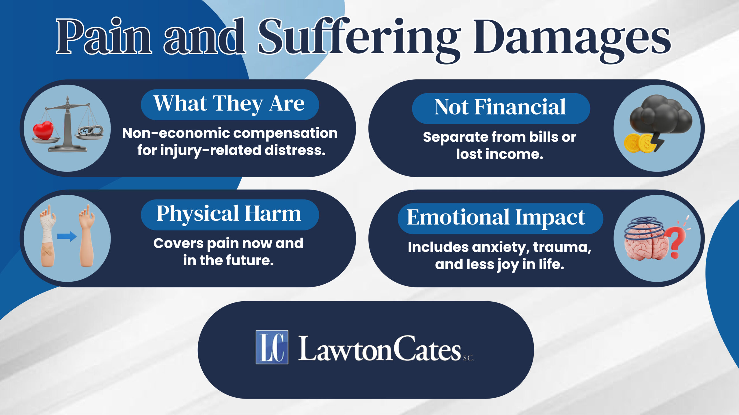 Pain and Suffering Damages