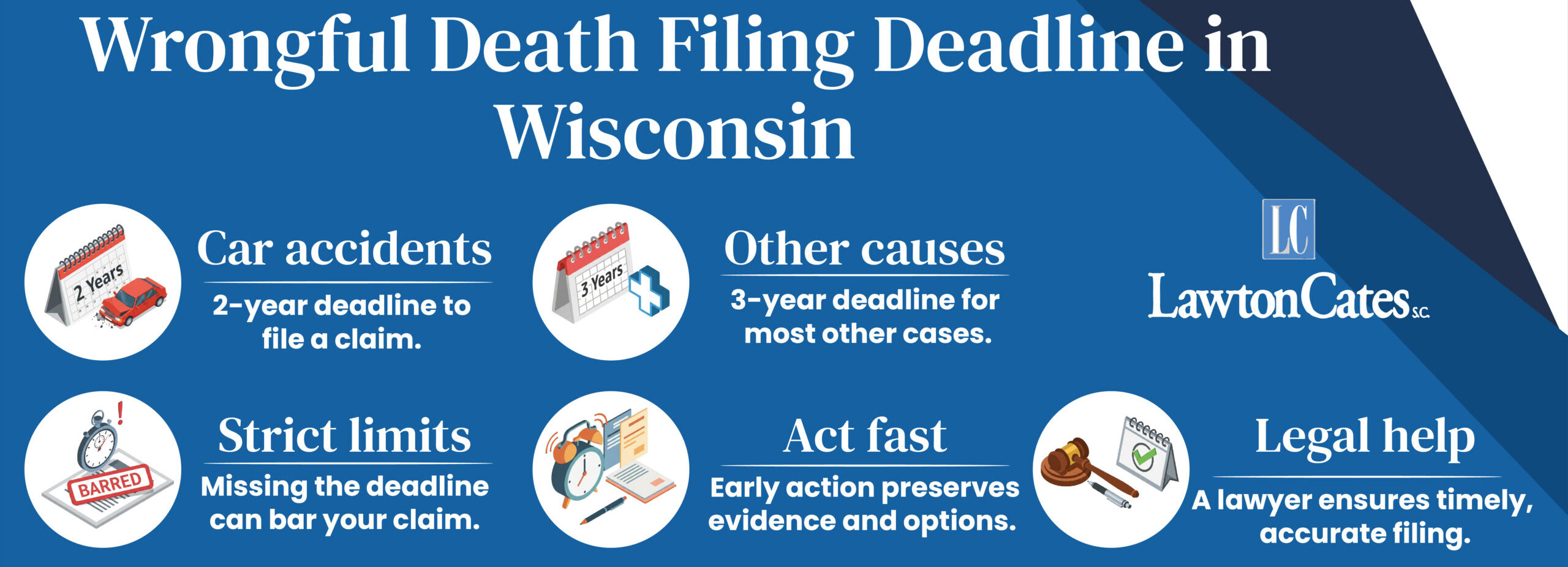 Wrongful Death Deadline