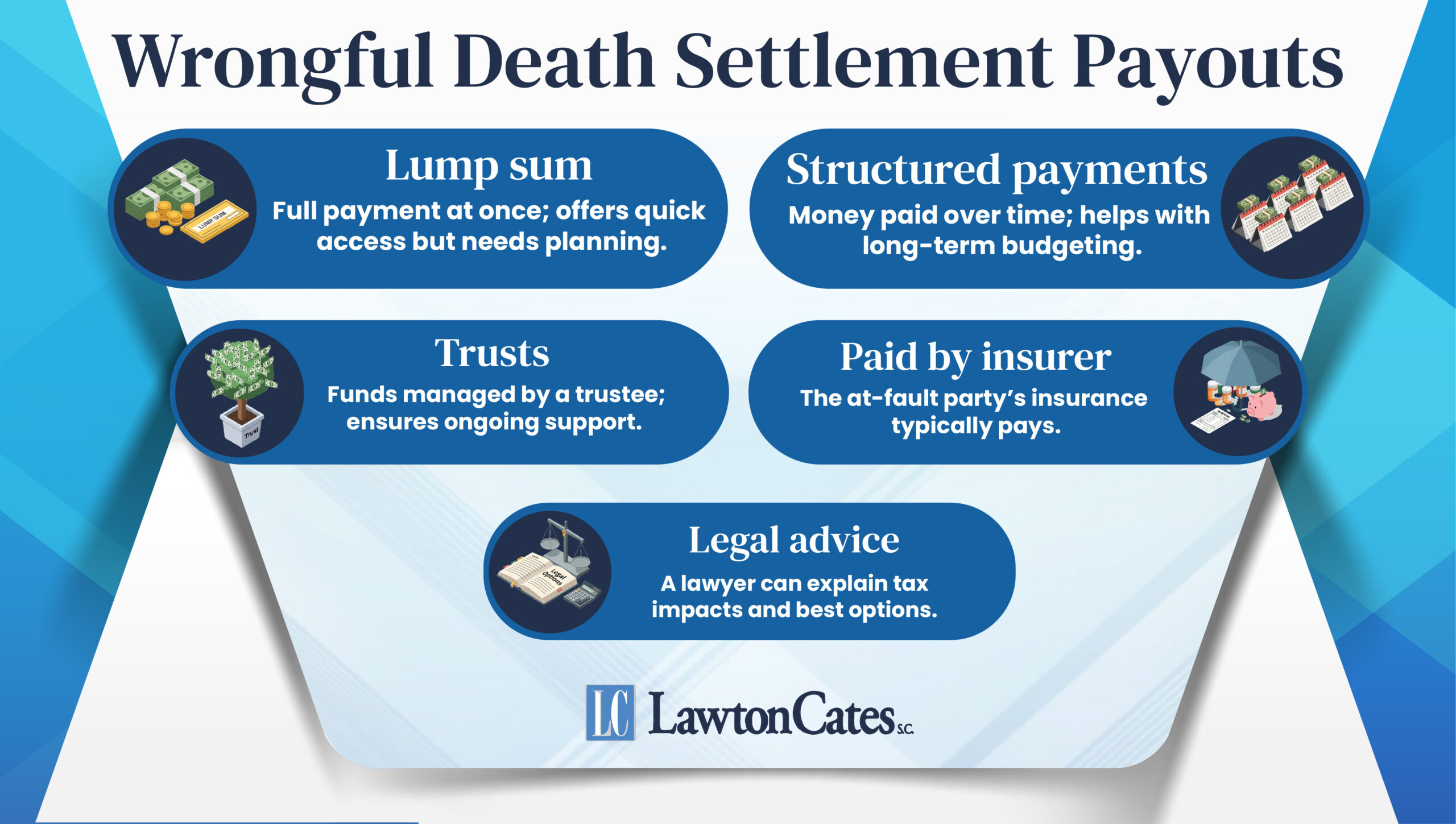 Wrongful Death Settlements