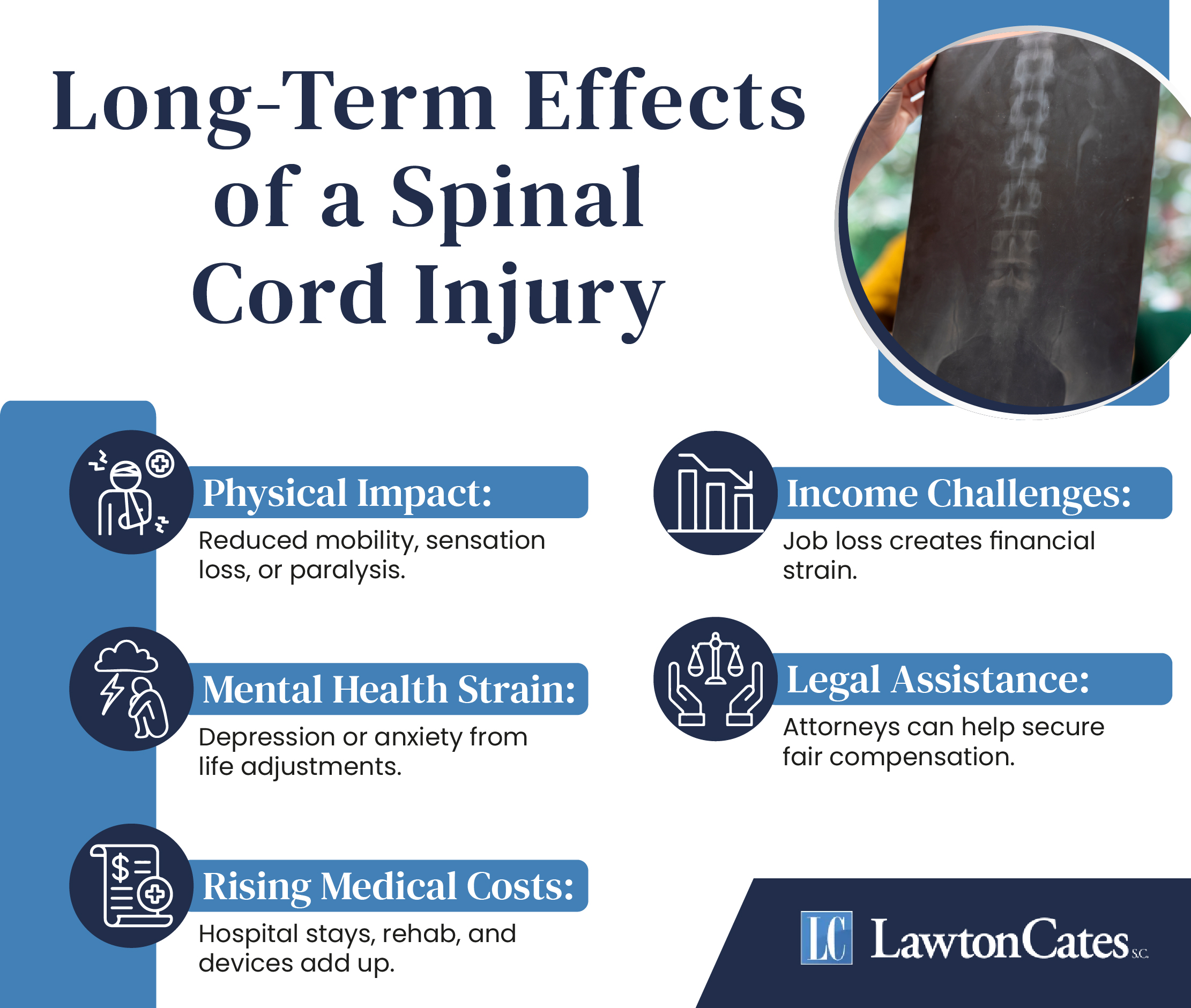Long Term Effects Spinal Cord Injury