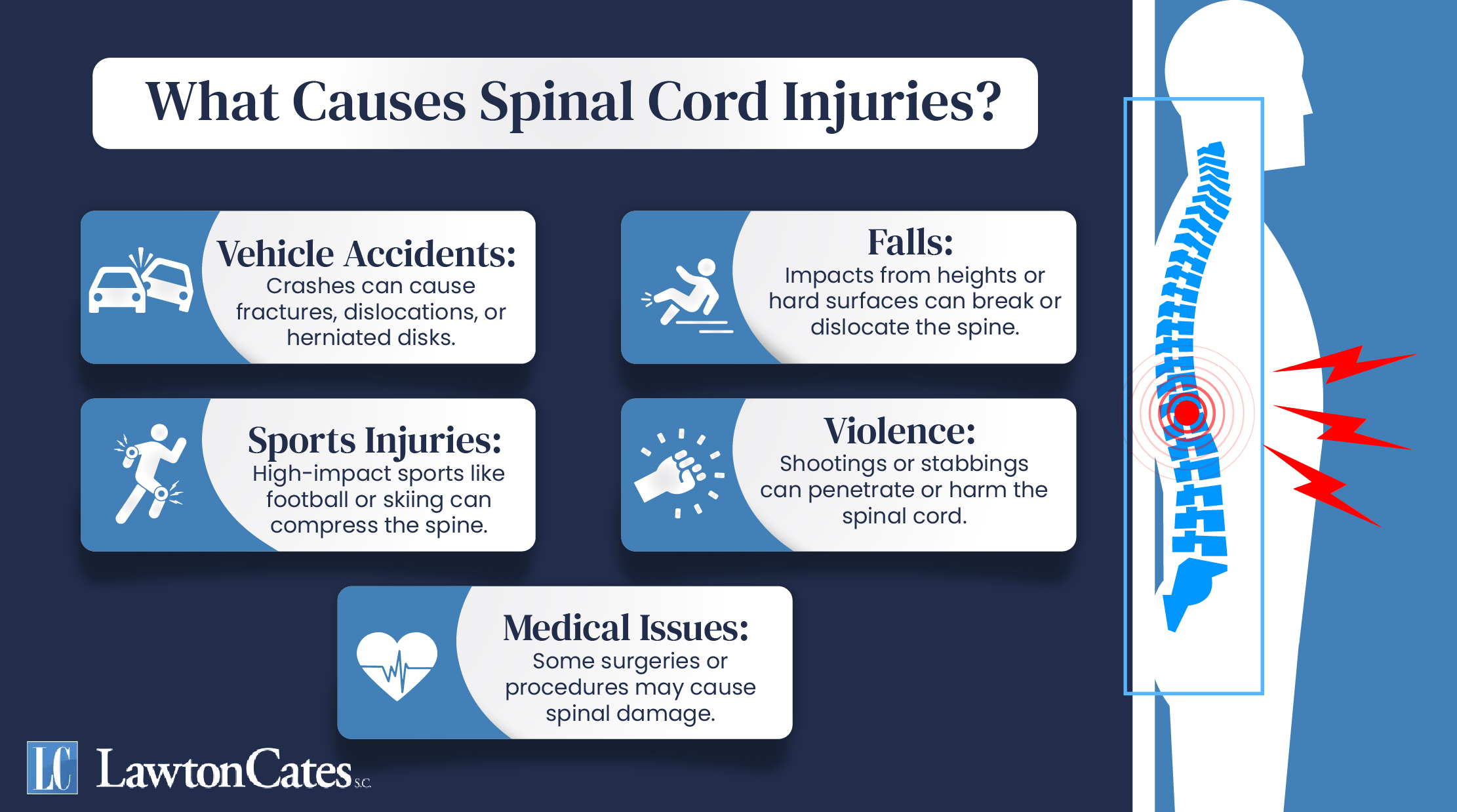 Spinal Cord Injury Causes