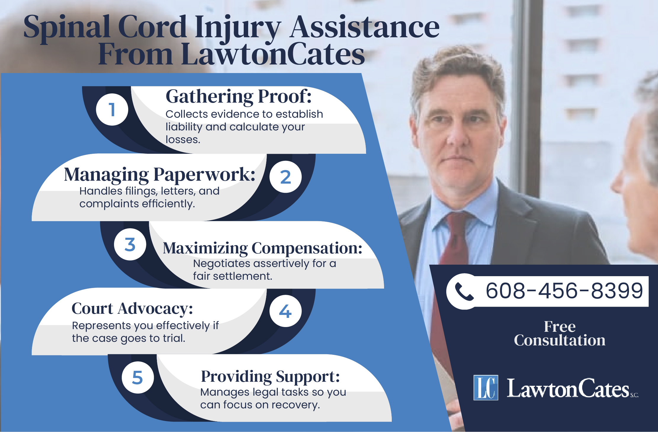 Spinal Cord Injury Lawyers